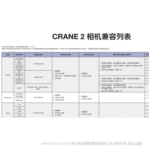 智云 云鶴2 Crane2 相機兼容列表 支持列表 說明書下載 使用手冊 pdf 免費 操作指南 如何使用 快速上手